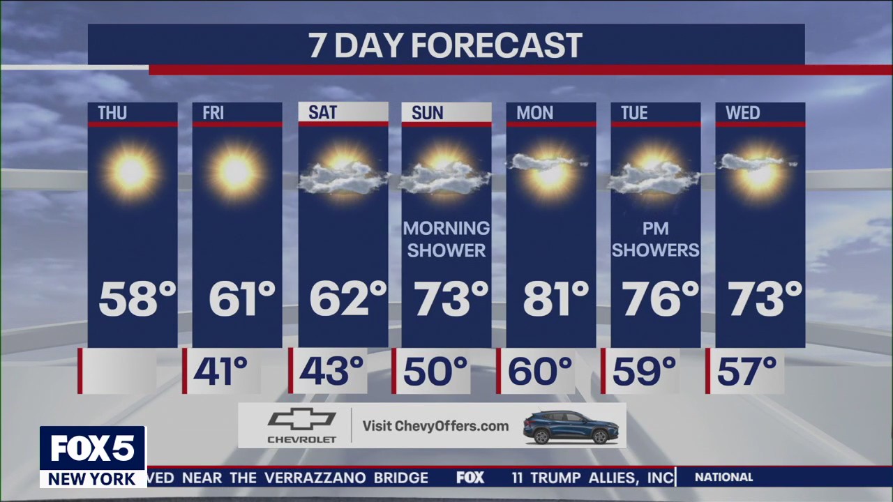 NYC weather forecast