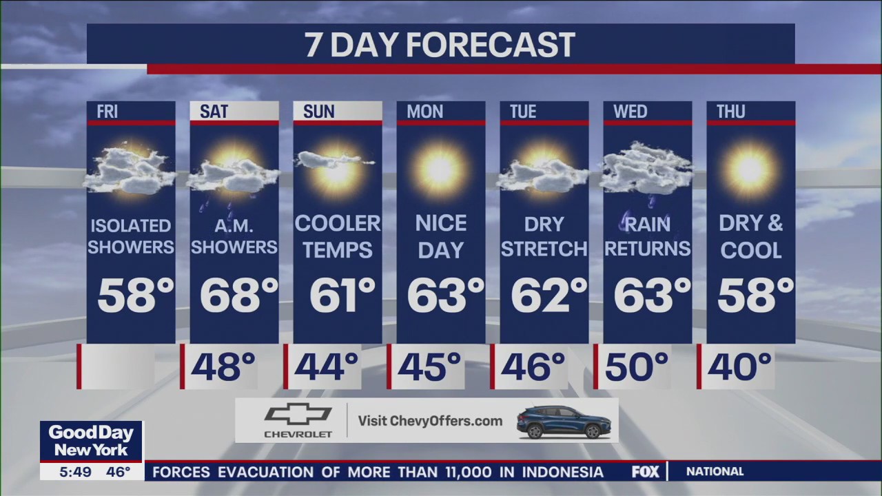 NYC weather forecast