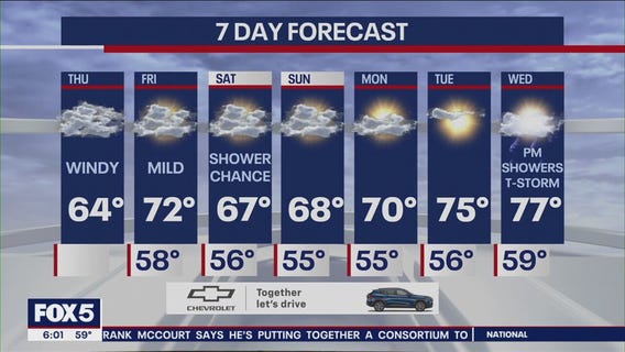 NYC weather forecast