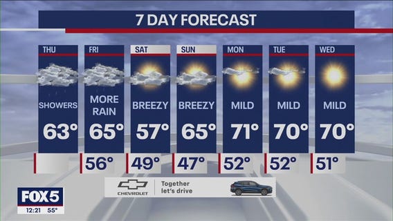 NYC weather forecast