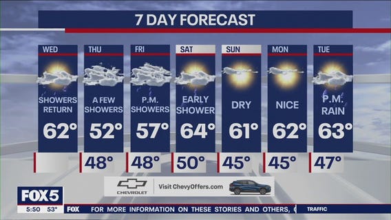 NYC weather forecast