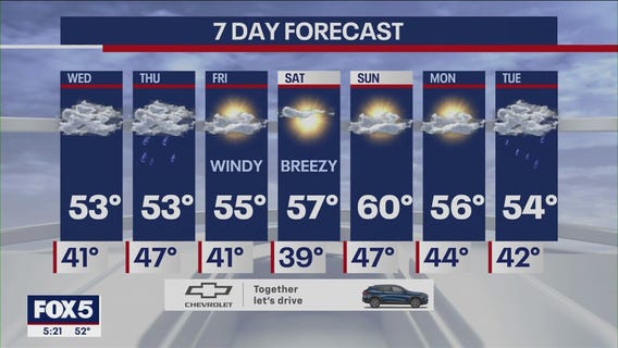 NYC weather forecast