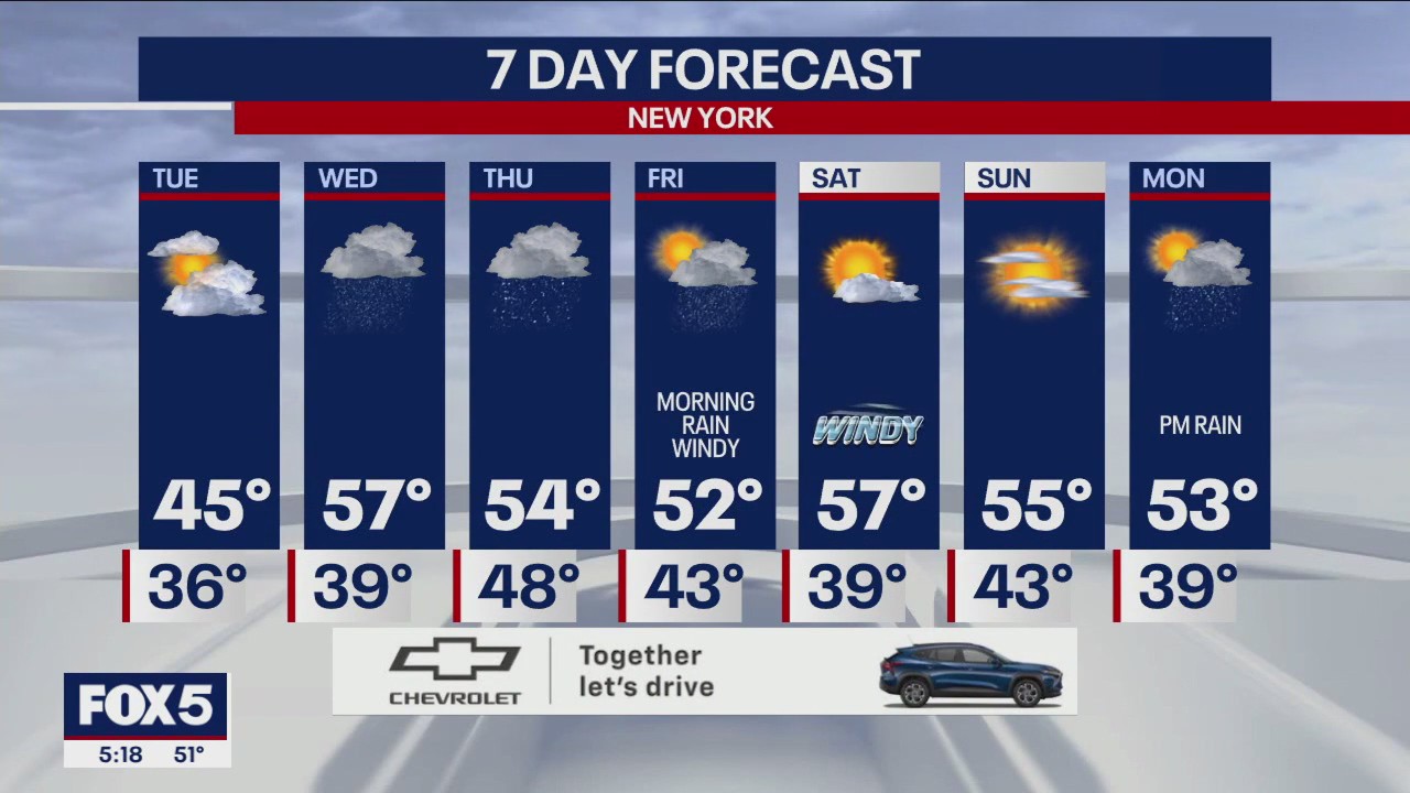 NYC weather forecast