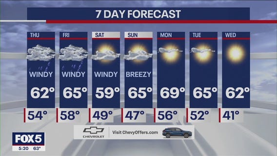 NYC weather forecast