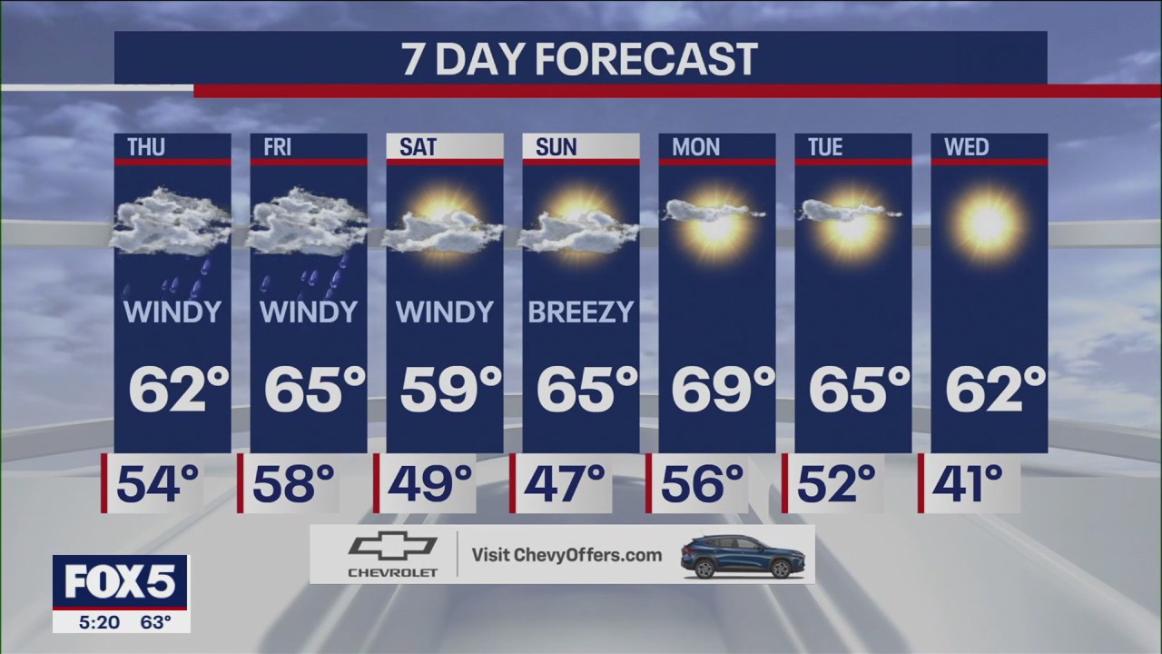 NYC weather forecast