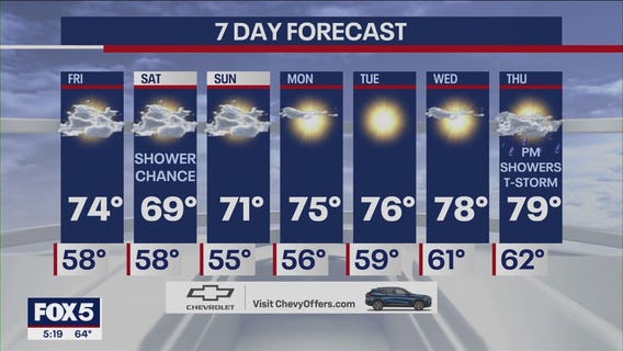 NYC weather forecast