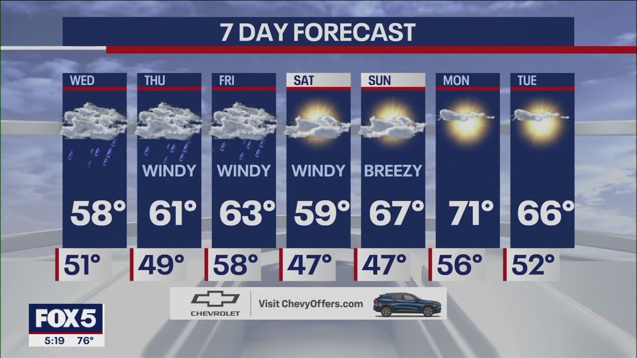 NYC weather forecast