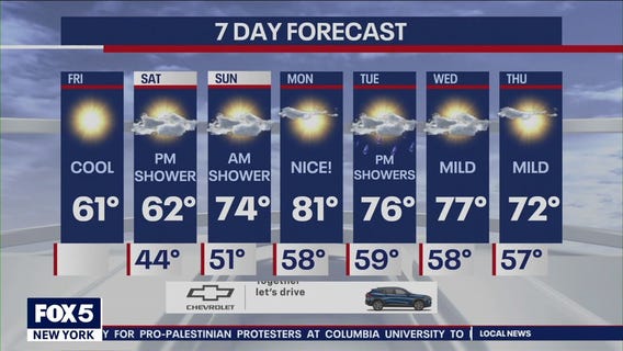 NYC weather forecast