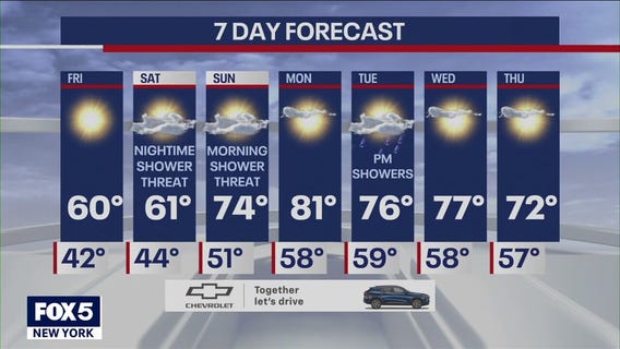 NYC weather forecast