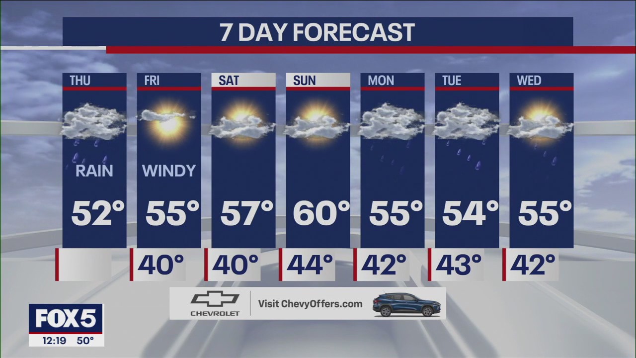 When will the rain stop in NYC?