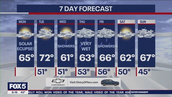 NYC weather forecast