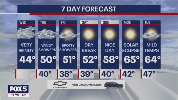 NYC weather forecast