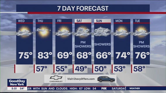 NYC weather forecast