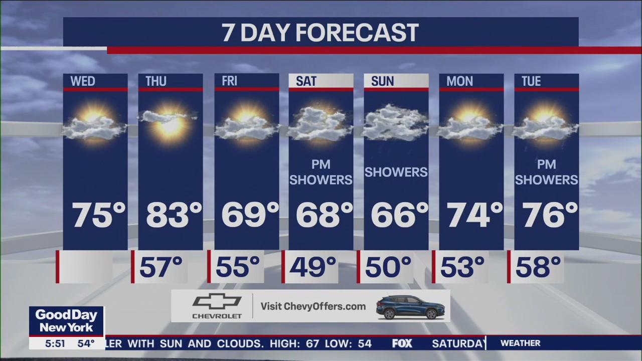 NYC weather forecast