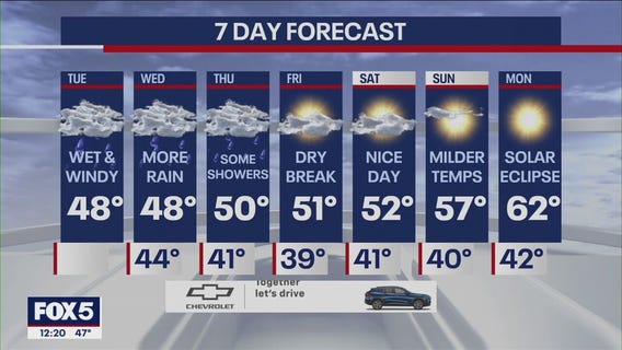 NYC weather forecast