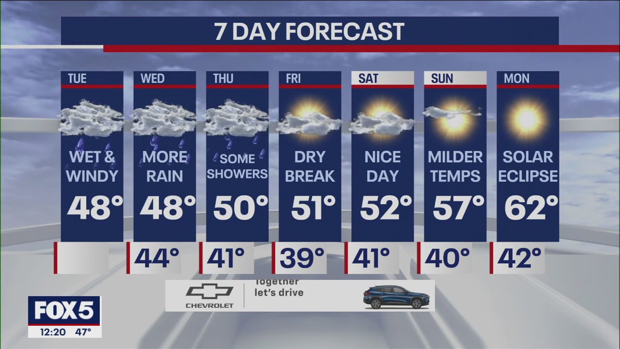 NYC weather forecast