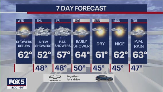 NYC weather forecast