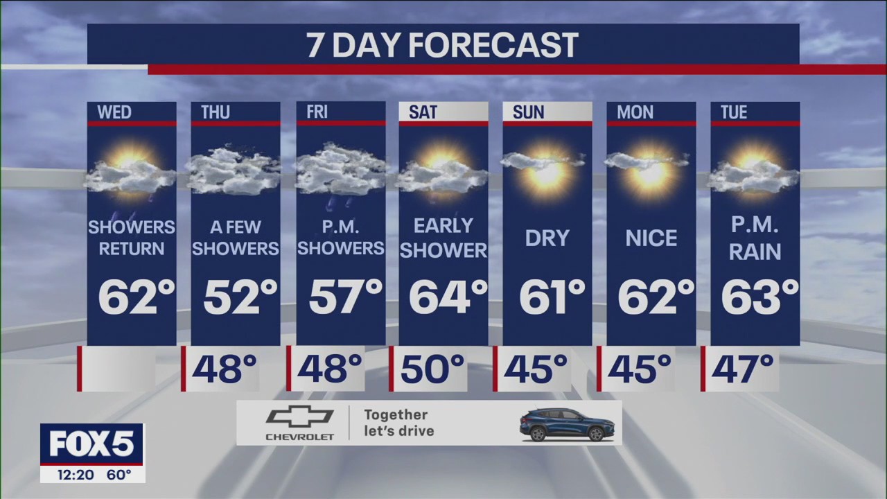 NYC weather forecast