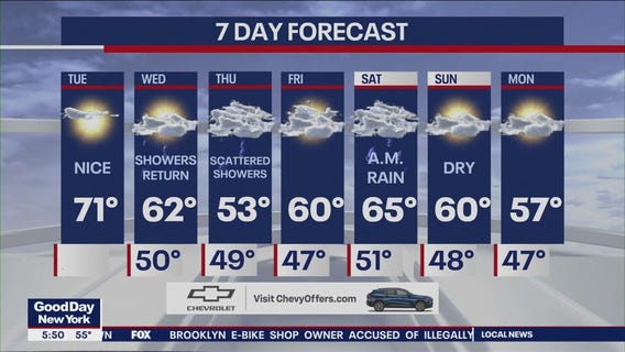 NYC weather forecast