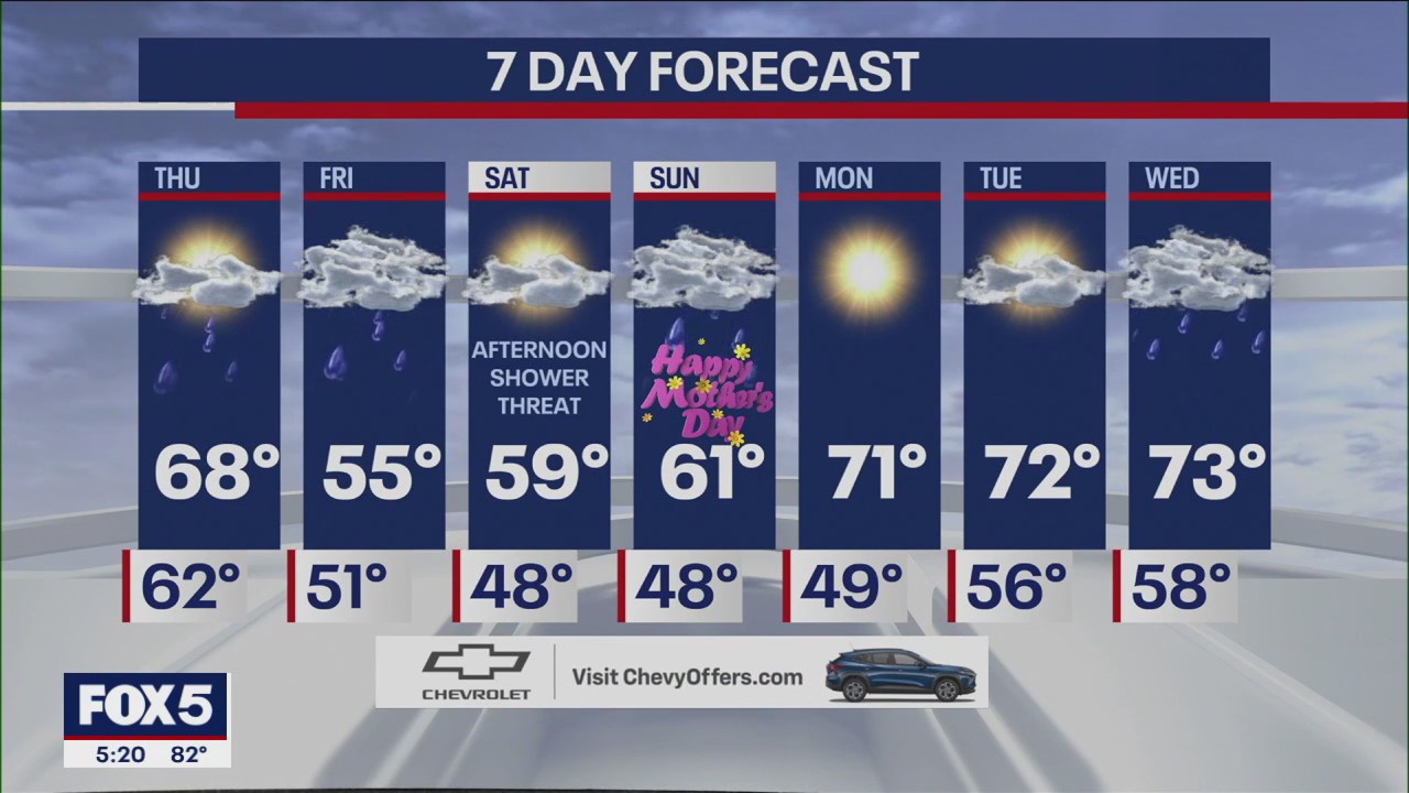 NYC weather forecast