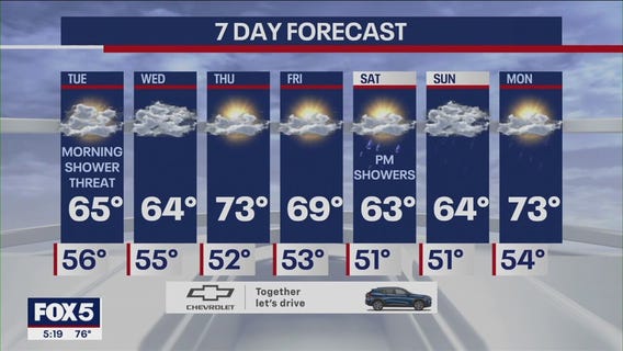 NYC weather forecast