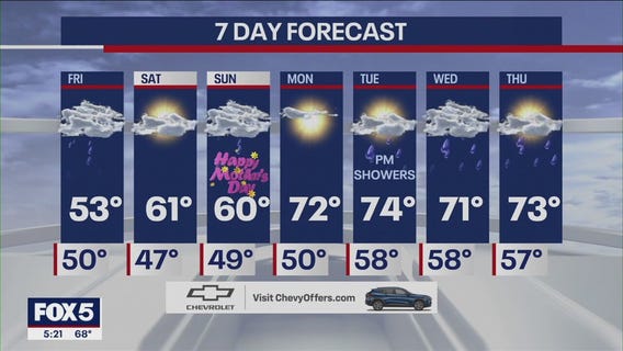 NYC weather forecast