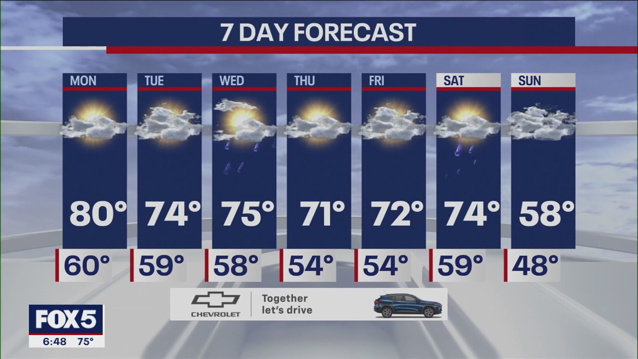 NYC weather forecast