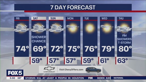 NYC weather forecast