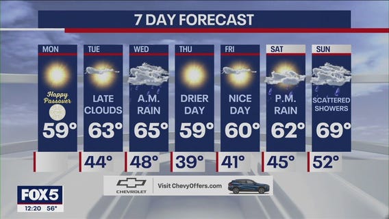 NYC weather forecast