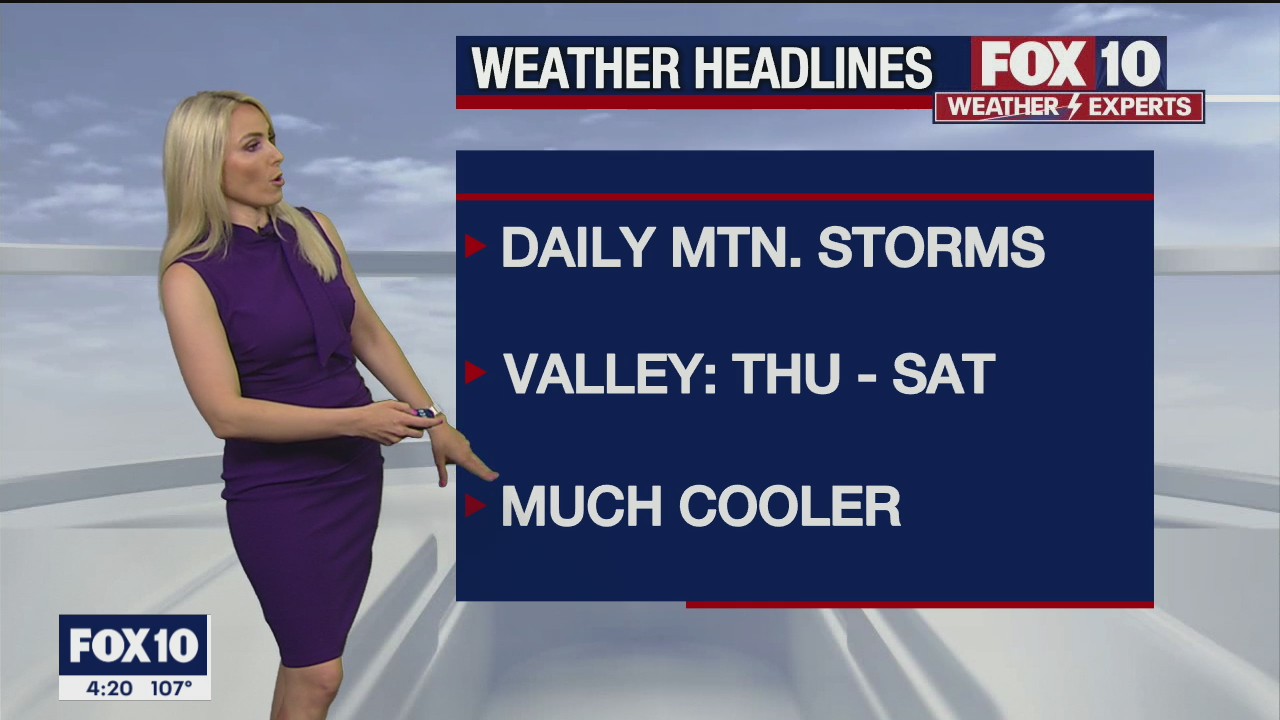 4 p.m. Weather Forecast - 7/20/21