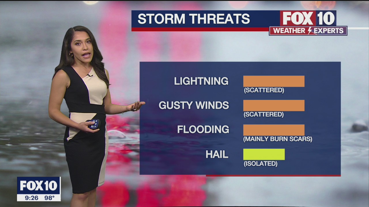Evening Weather Forecat - 7/17/2021