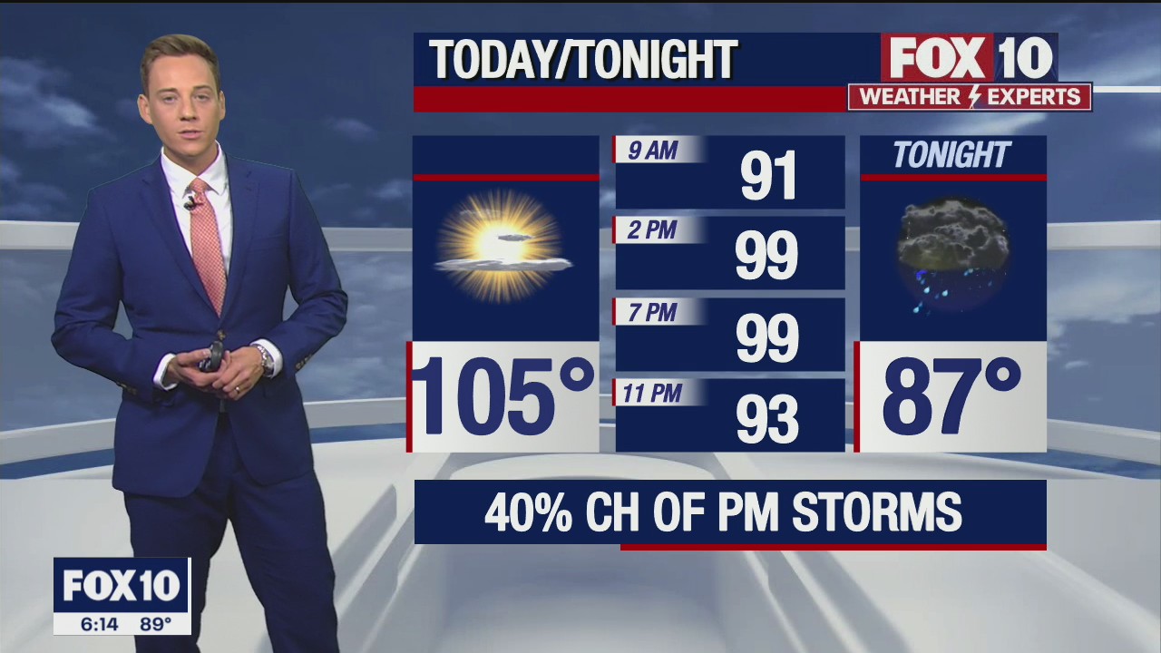 Morning Weather Forecast - 7/18/21
