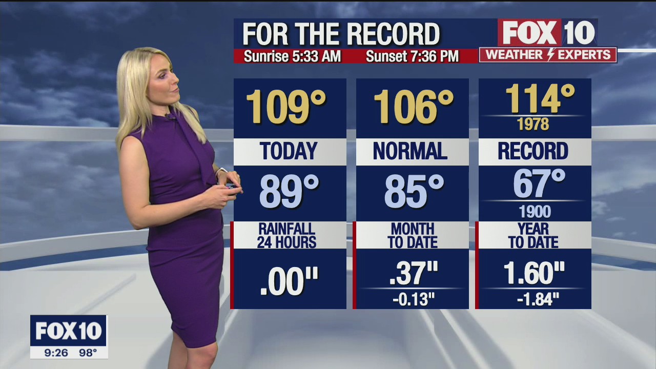 Evening Weather Forecast - 7/20/21