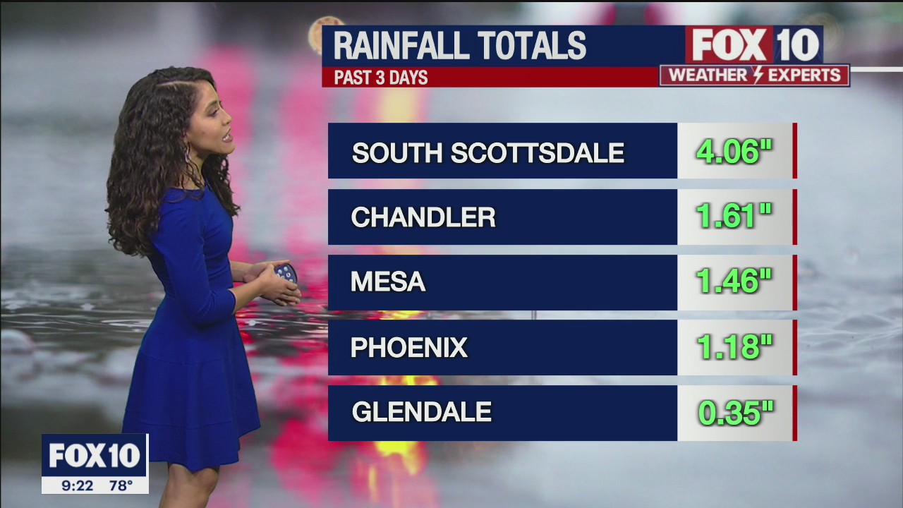 Evening Weather Forecast - 7/24/21