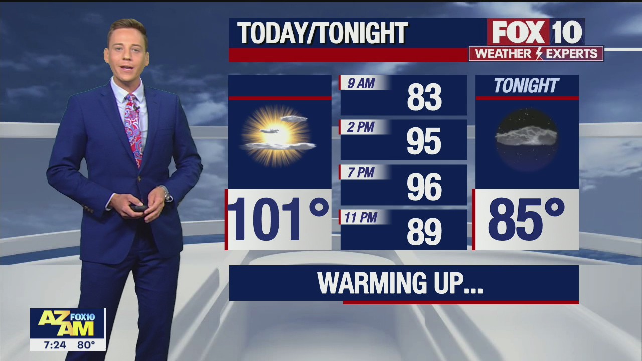 Morning Weather Forecast - 7/31/21