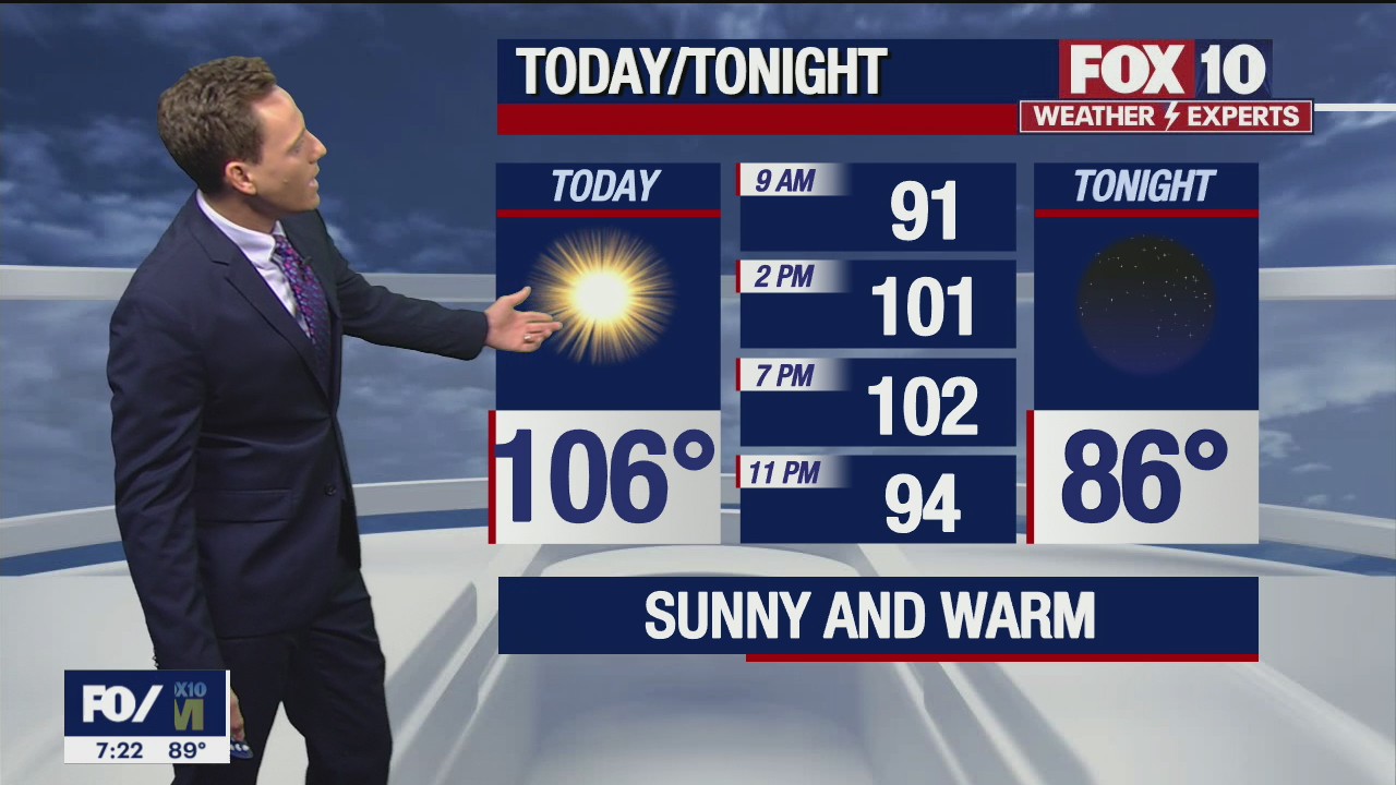 Morning Weather Forecast - 8/7/21