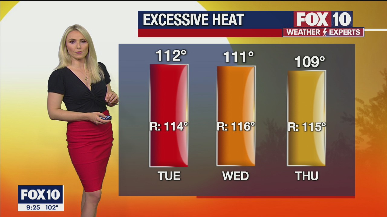 Evening Weather Forecast - 8/2/2021