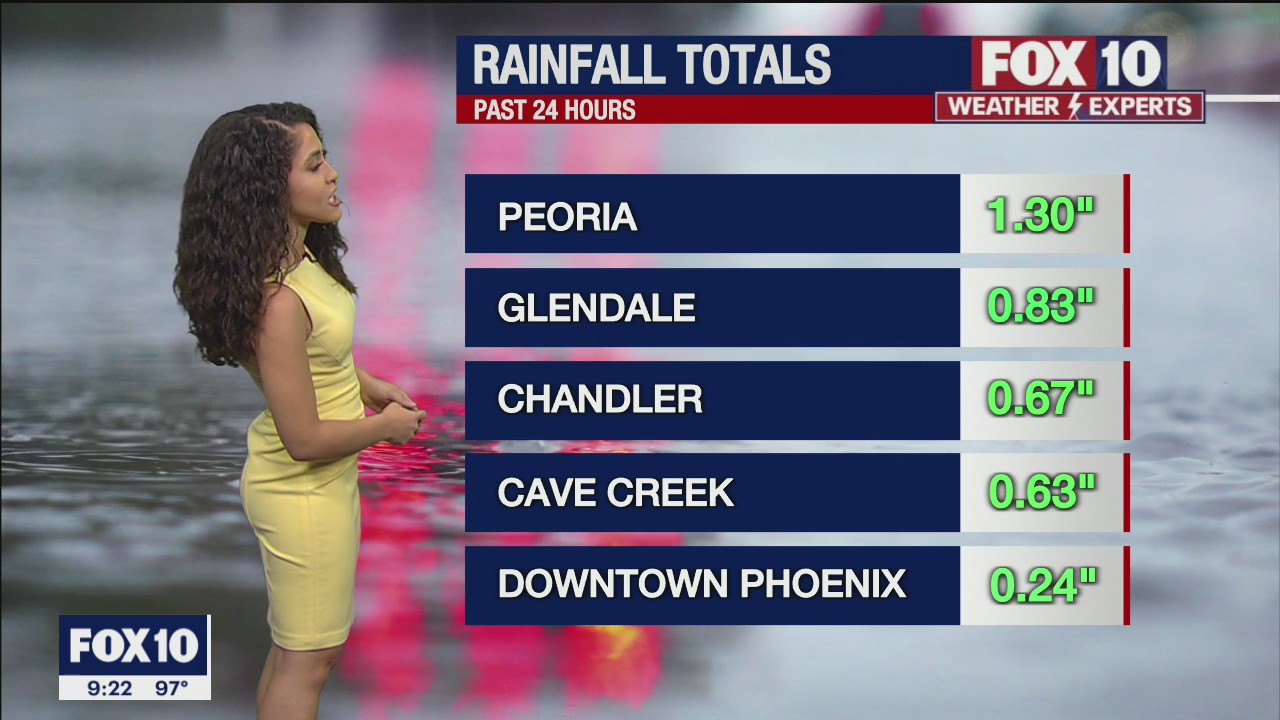 Evening Weather Forecast -  7/31/21