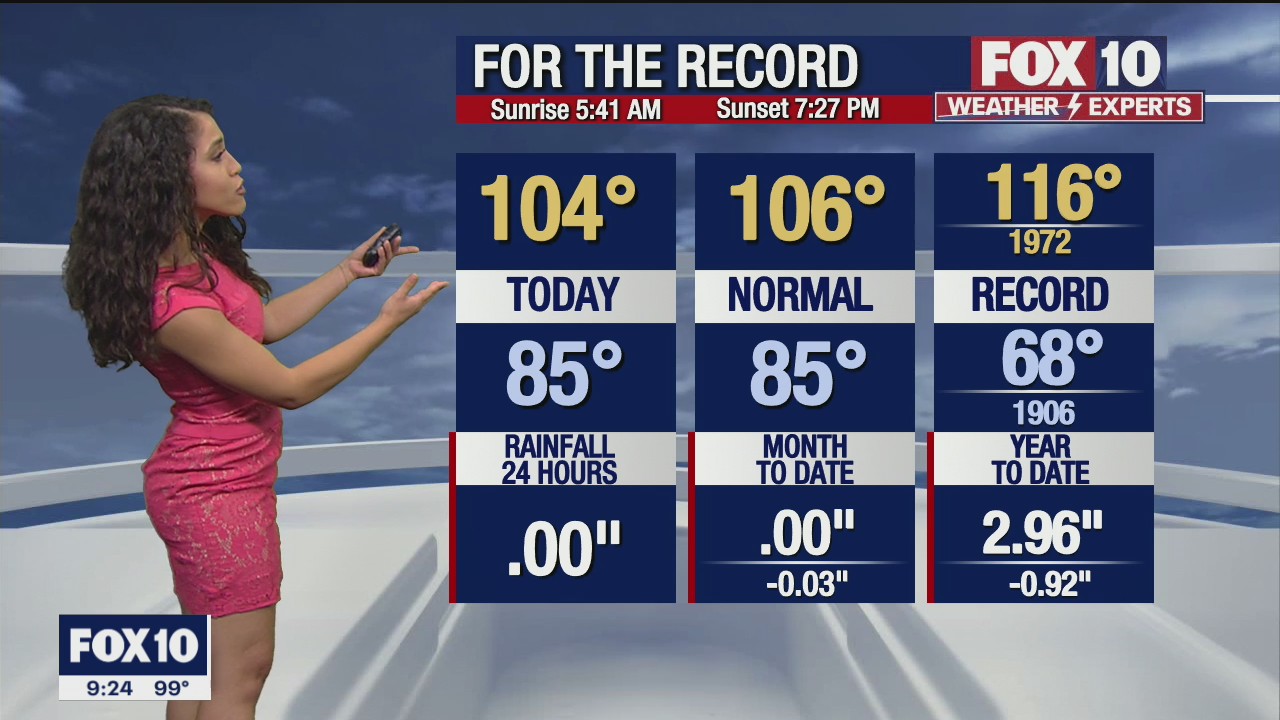 Evening Weather Forecast - 8/1/21