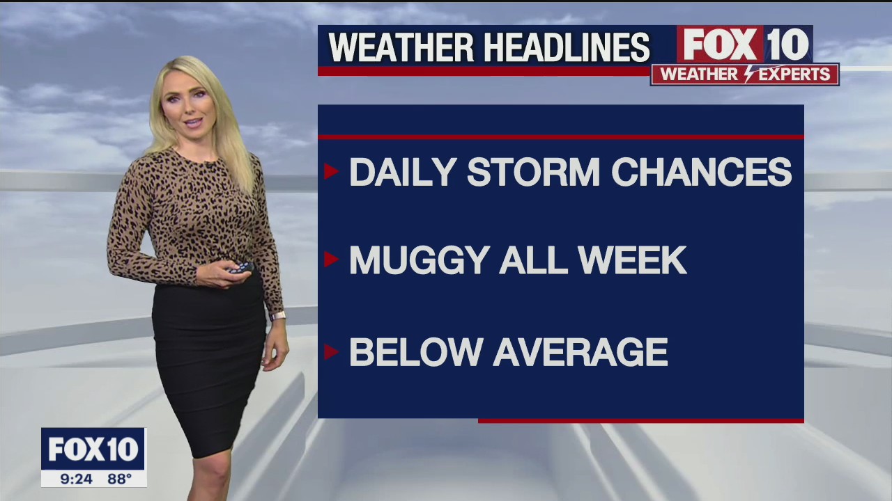 Evening Weather Forecast - 8/9/2021