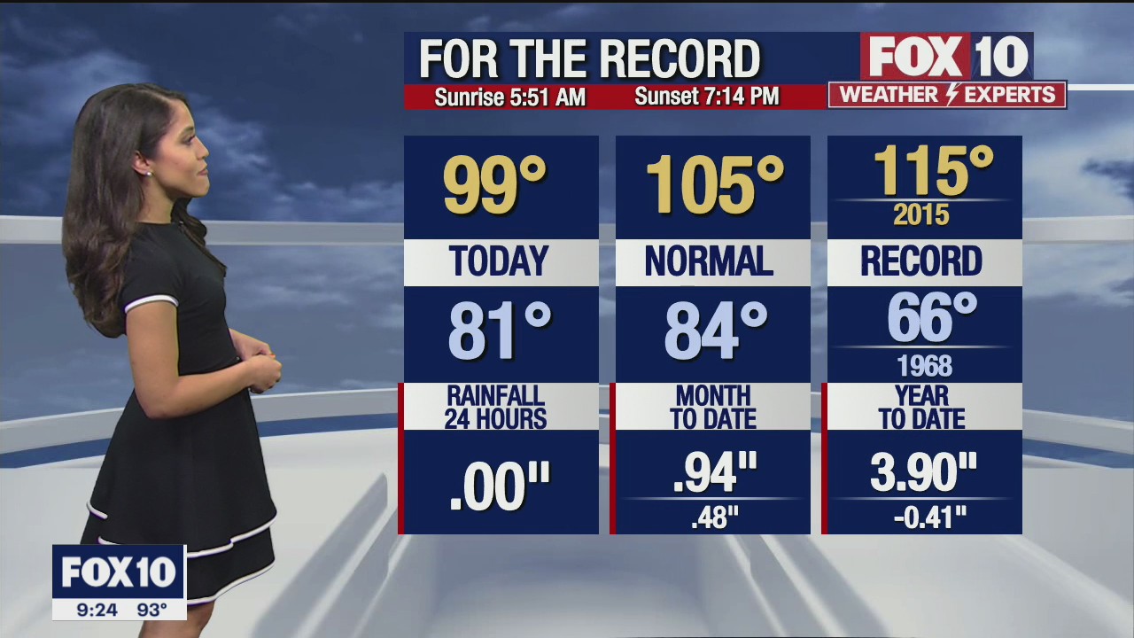 Evening Weather Forecast - 8/15/21
