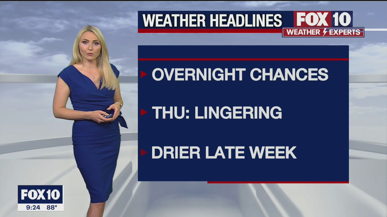 Evening Weather Forecast - 8/17/21