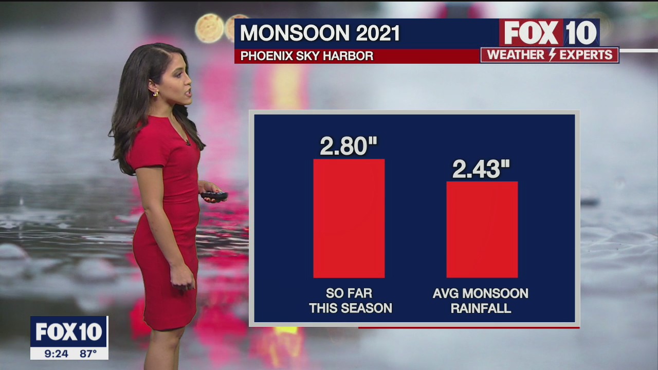 Evening Weather Forecast - 8/14/21