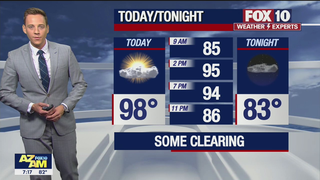 Morning Weather Forecast - 8/15/21