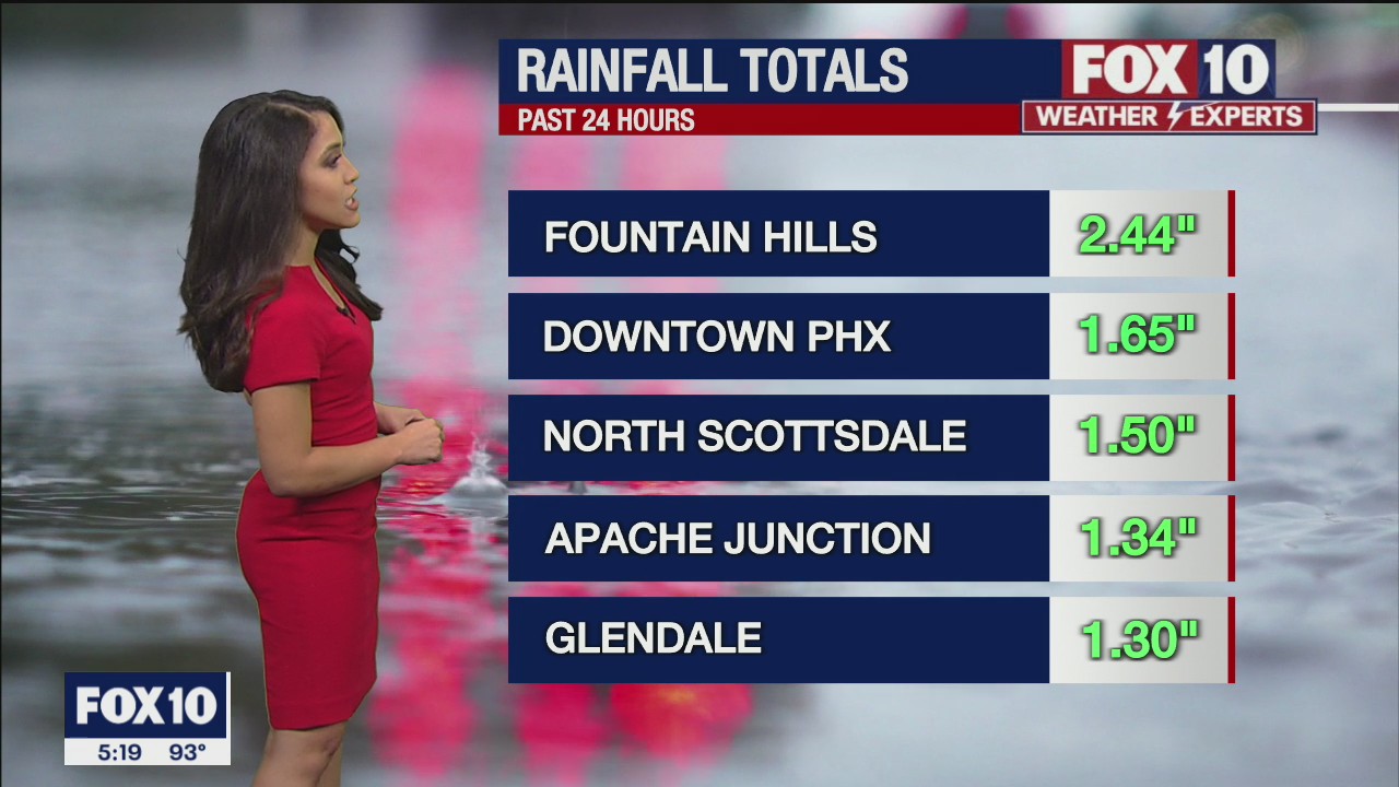 5 p.m. Weather Forecast - 8/14/21
