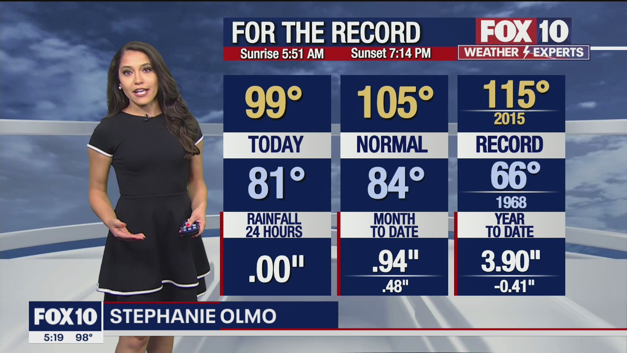 5 p.m. Weather Forecast - 8/15/21