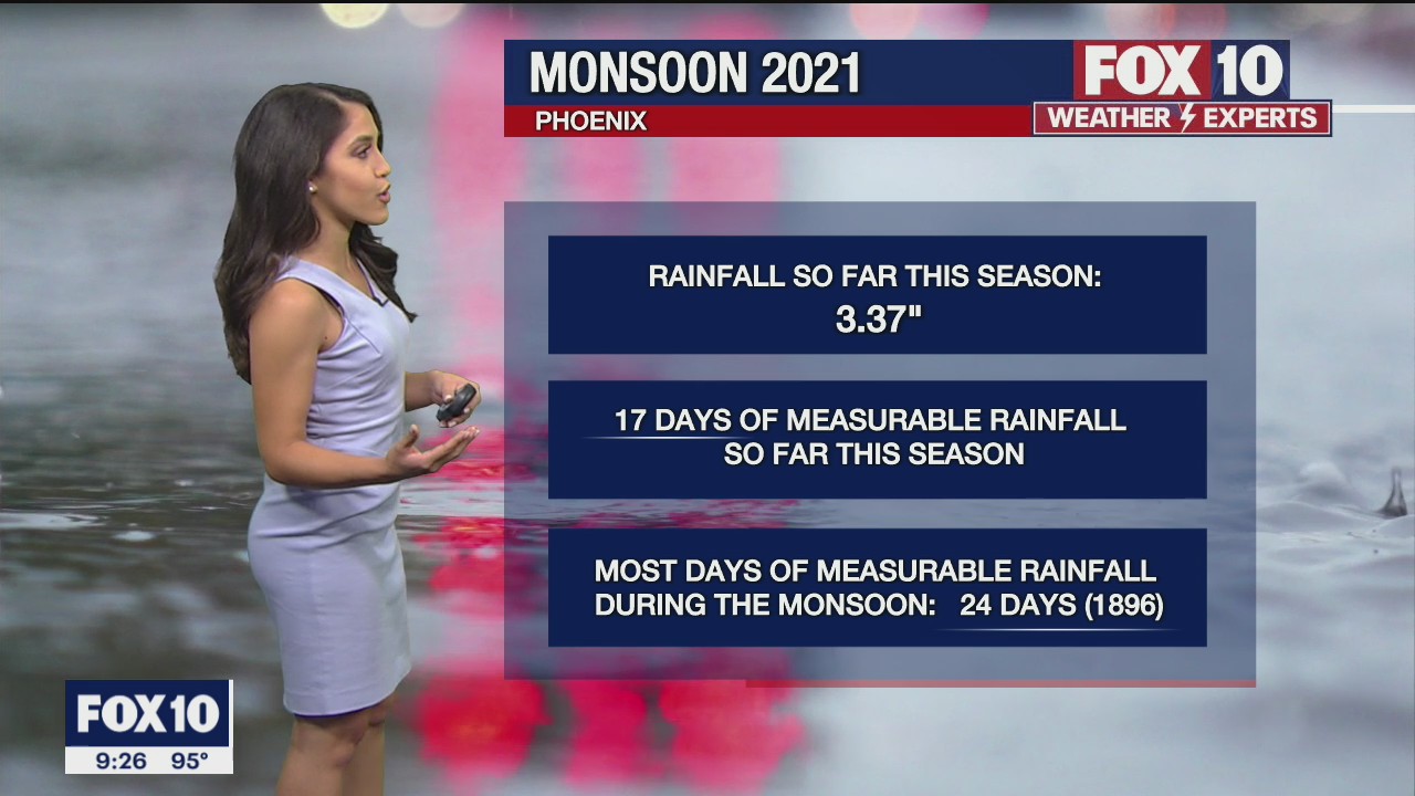 Evening Weather Forecast - 8/22/21