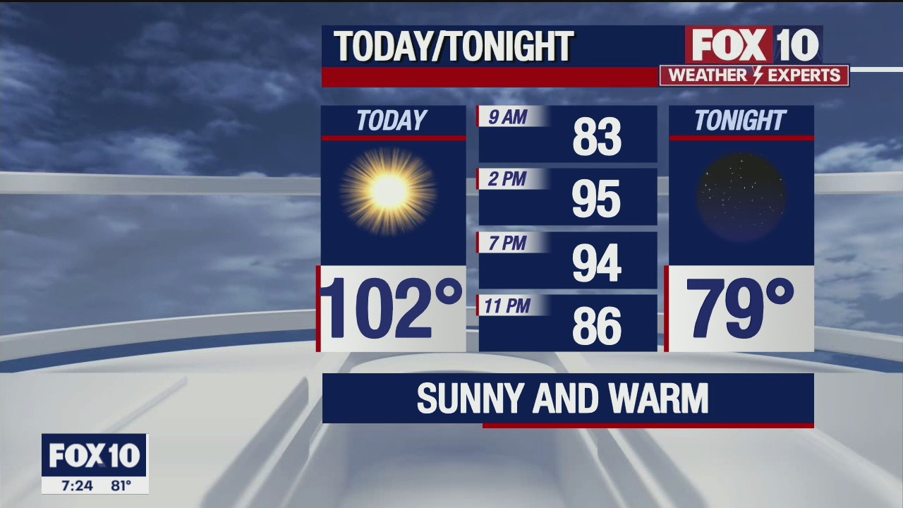 Morning Weather Forecast - 8/21/21