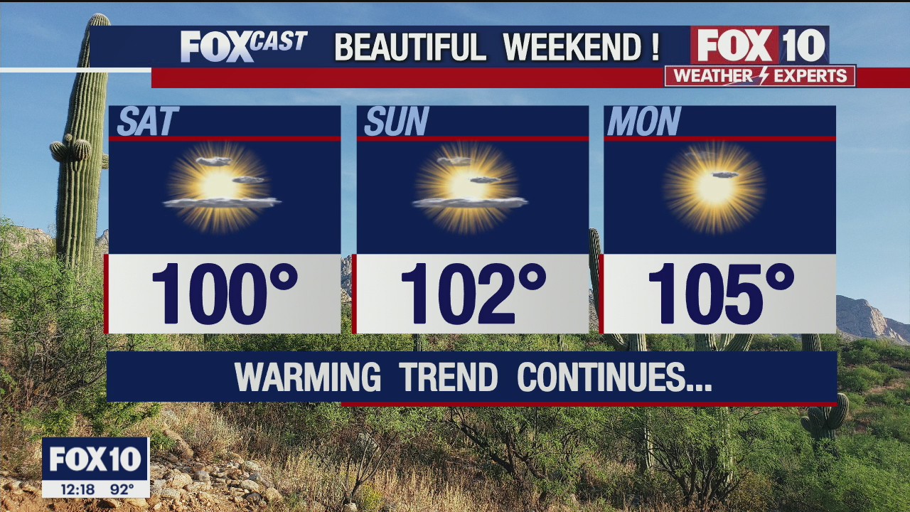 Noon Weather Forecast - 8/20/21