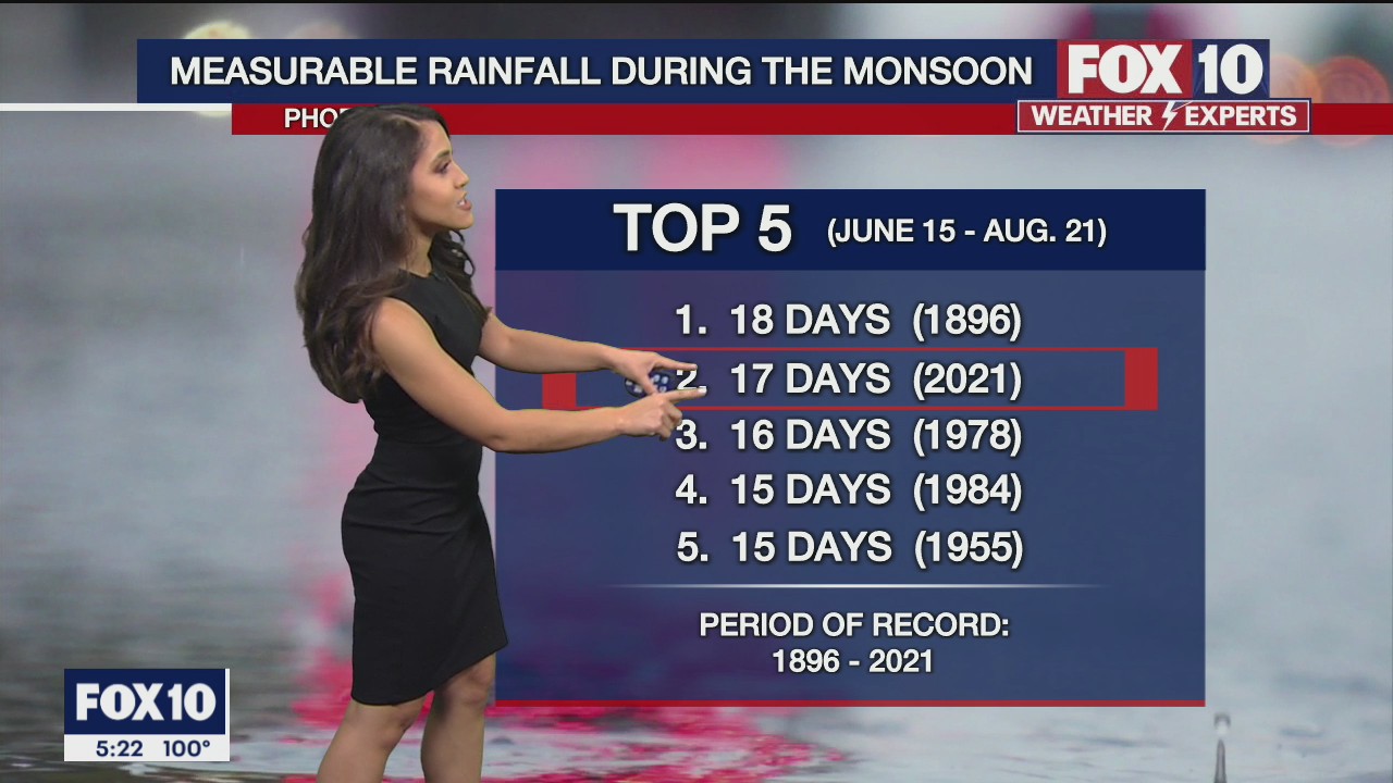 5 p.m. Weather Forecast - 8/21/21